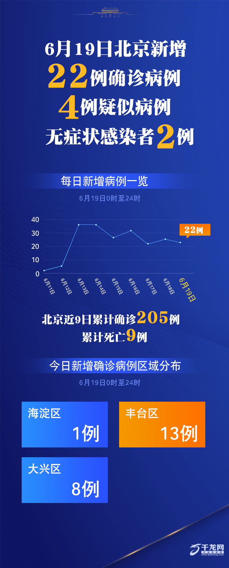 【北京新增6名感染者:均为高校学生/北京最新感染人数】-第2张图片