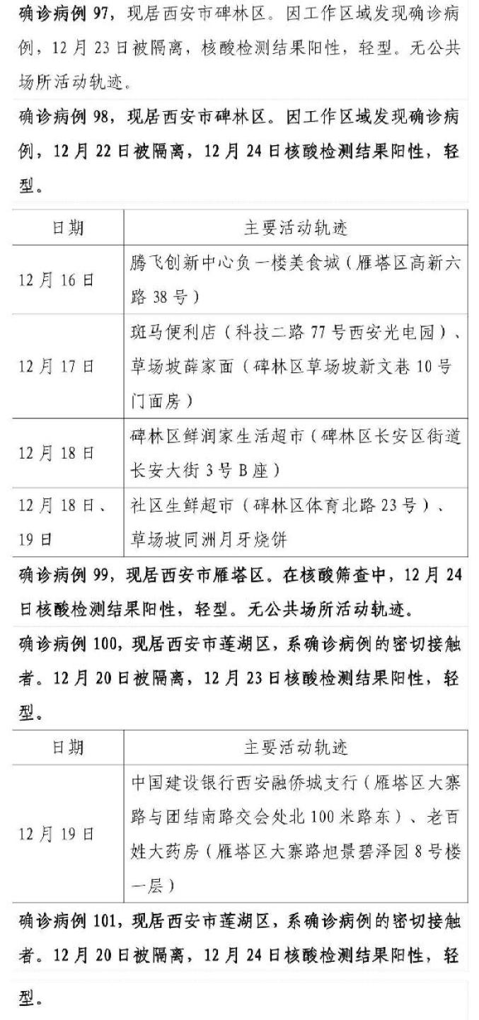 陕西新增5例本土确诊病例〃陕西新增5例本土确诊病例详情-第2张图片