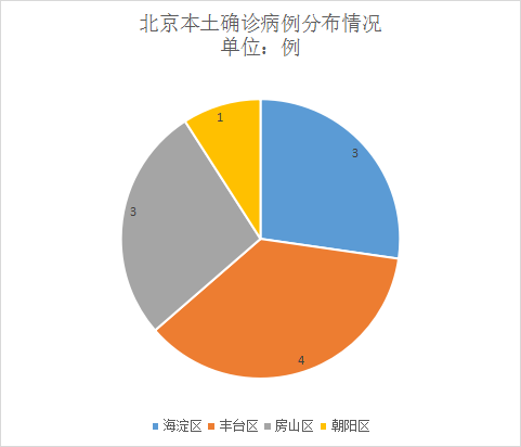 “广州4地调整为中风险地区” 广州4地调整为中风险地区有哪些？-第1张图片