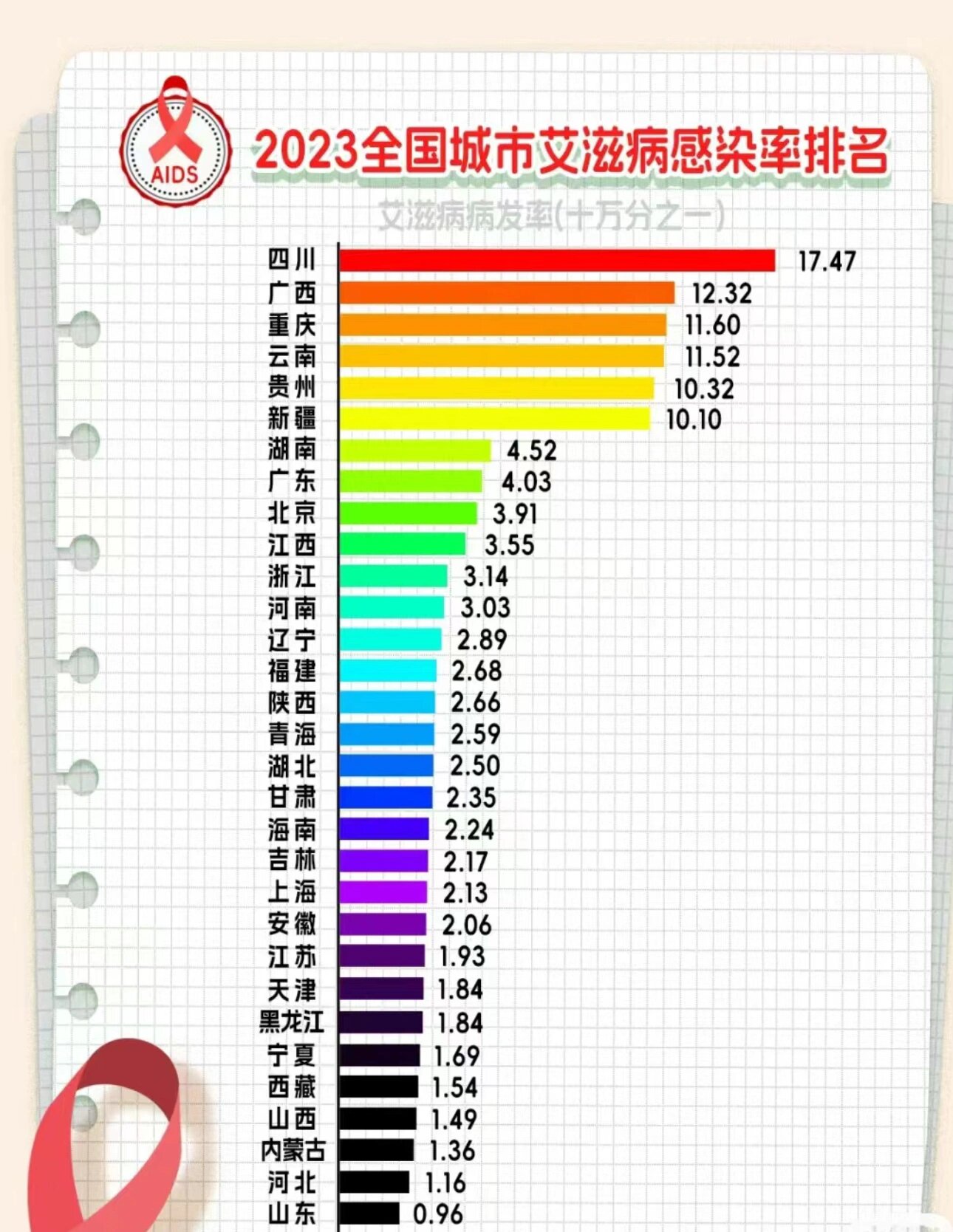 31省份新增本土确诊53例-31省份新增本土162887-第1张图片