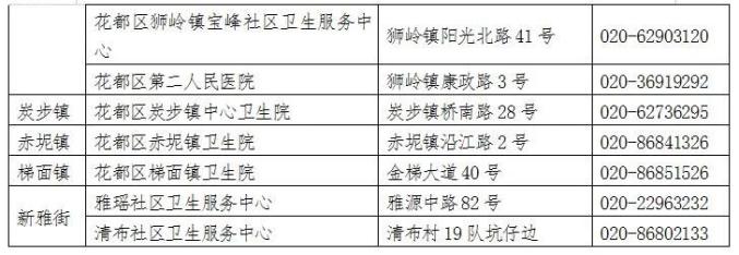 “广州允许一阳性人员居家隔离	” 广州 阳性？-第3张图片