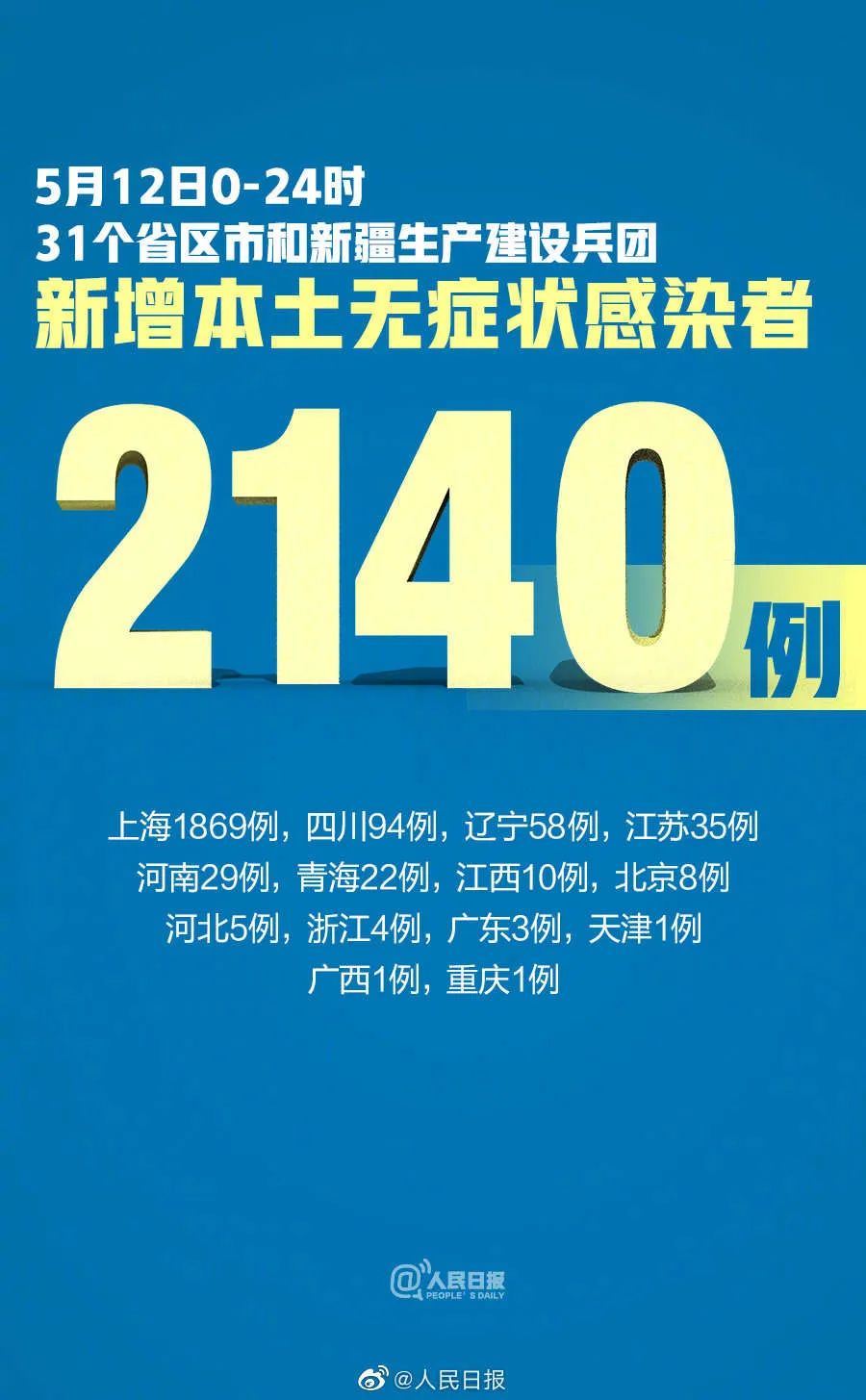 北京昨日新增10例本土确诊,北京昨日新增10例本土确诊病例-第2张图片