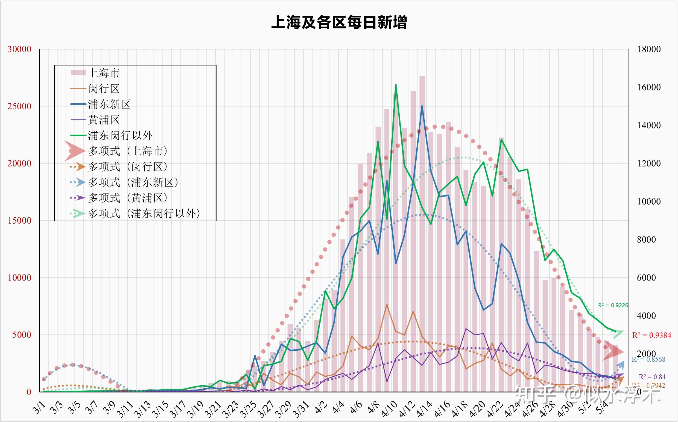 「上海新增本土确诊4例无症状51例」〃上海昨日新增确诊-第2张图片