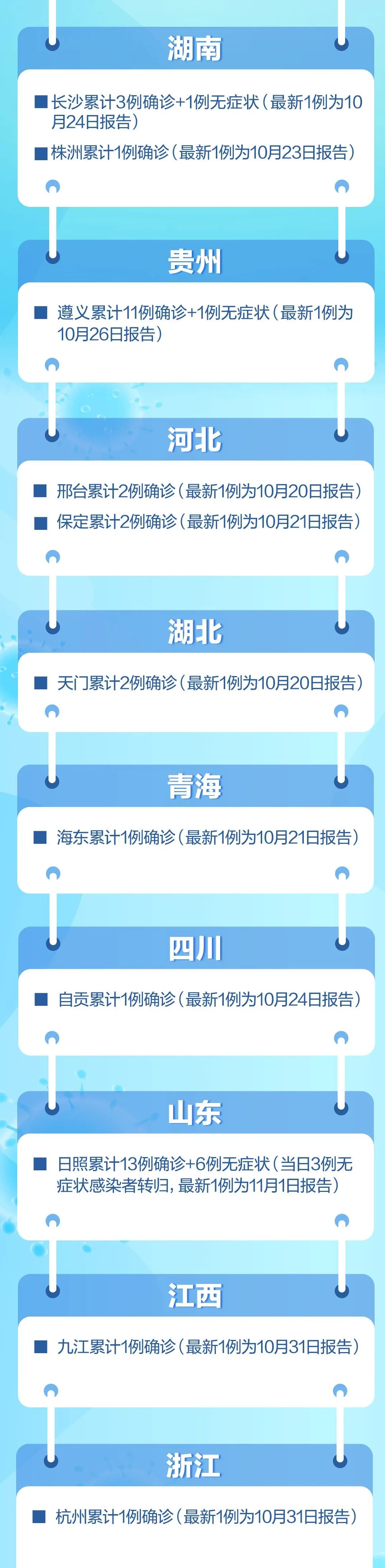 河北省疫情.河北省疫情封闭管理大概什么时候结束-第1张图片