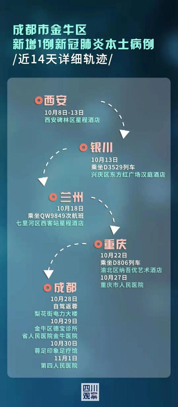 成都疫情最新消息今天新增了15例-成都最新情况-第2张图片