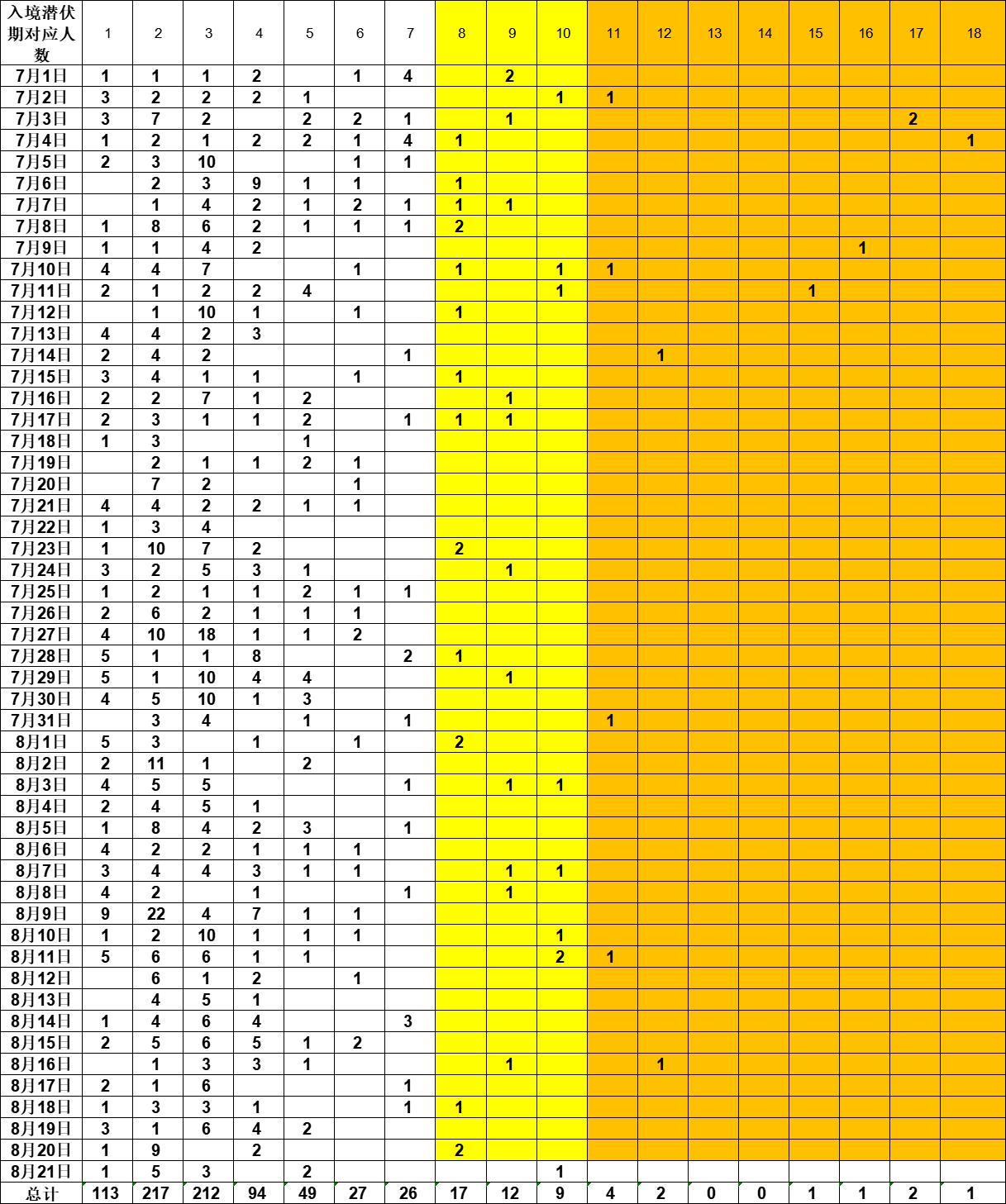 上海新增8例本土确诊-上海新增的确诊病例情况-第1张图片