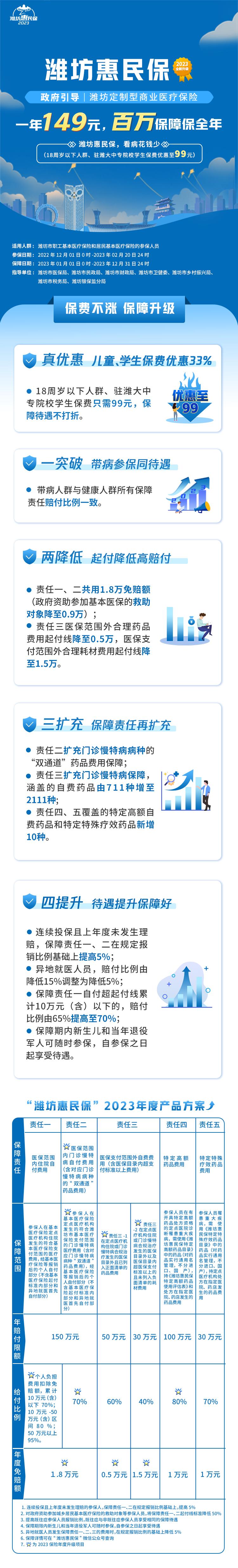 高速费免费时间2023-202高速公路免费日期表-第3张图片