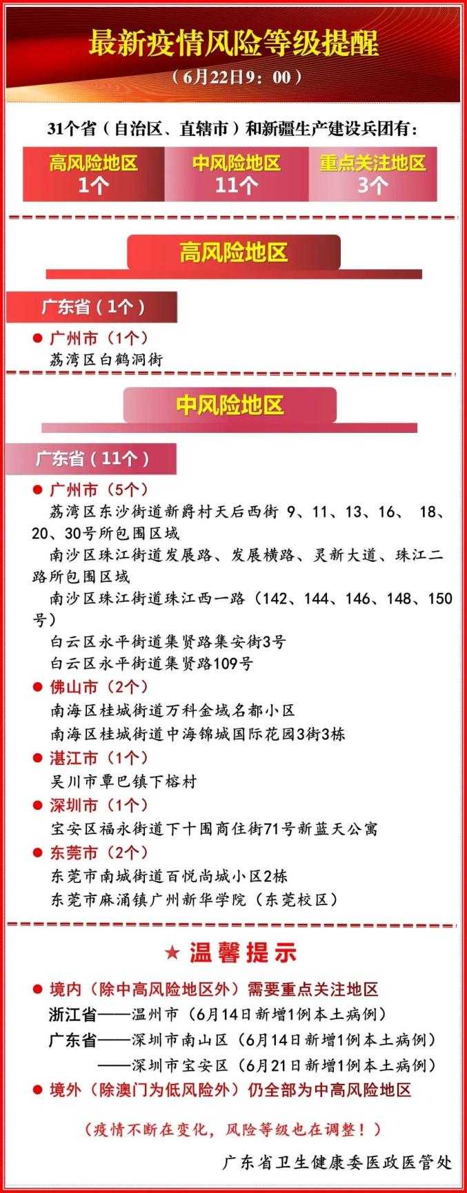 广东东莞疫情最新情况.广东东莞疫情最新情况今天-第2张图片