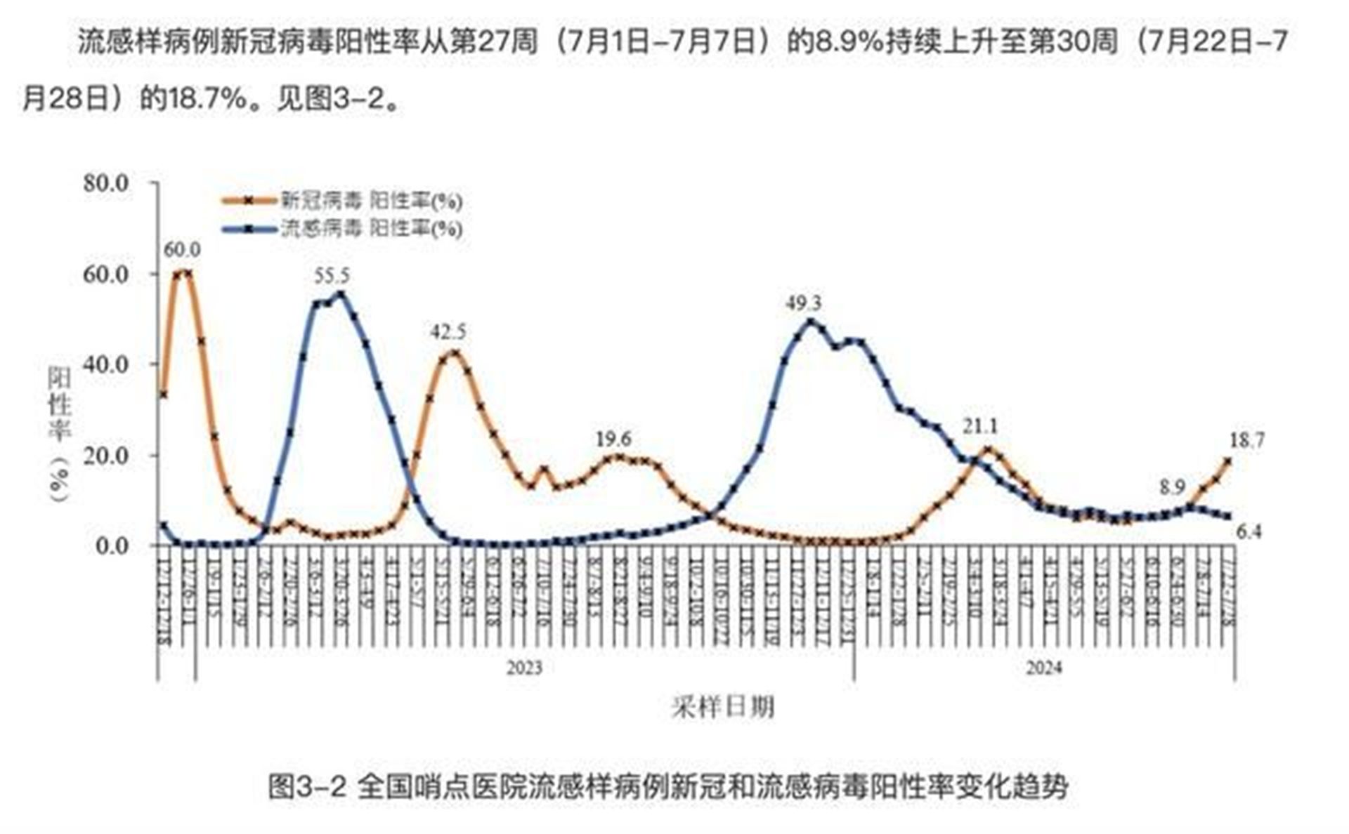 疫情高峰何时来?多地判断峰值时间,疫情什么时候开始封控-第3张图片