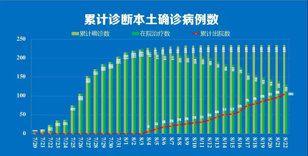 “河南省郑州市疫情最新消息	” 河南省新冠疫情最新情况？-第2张图片