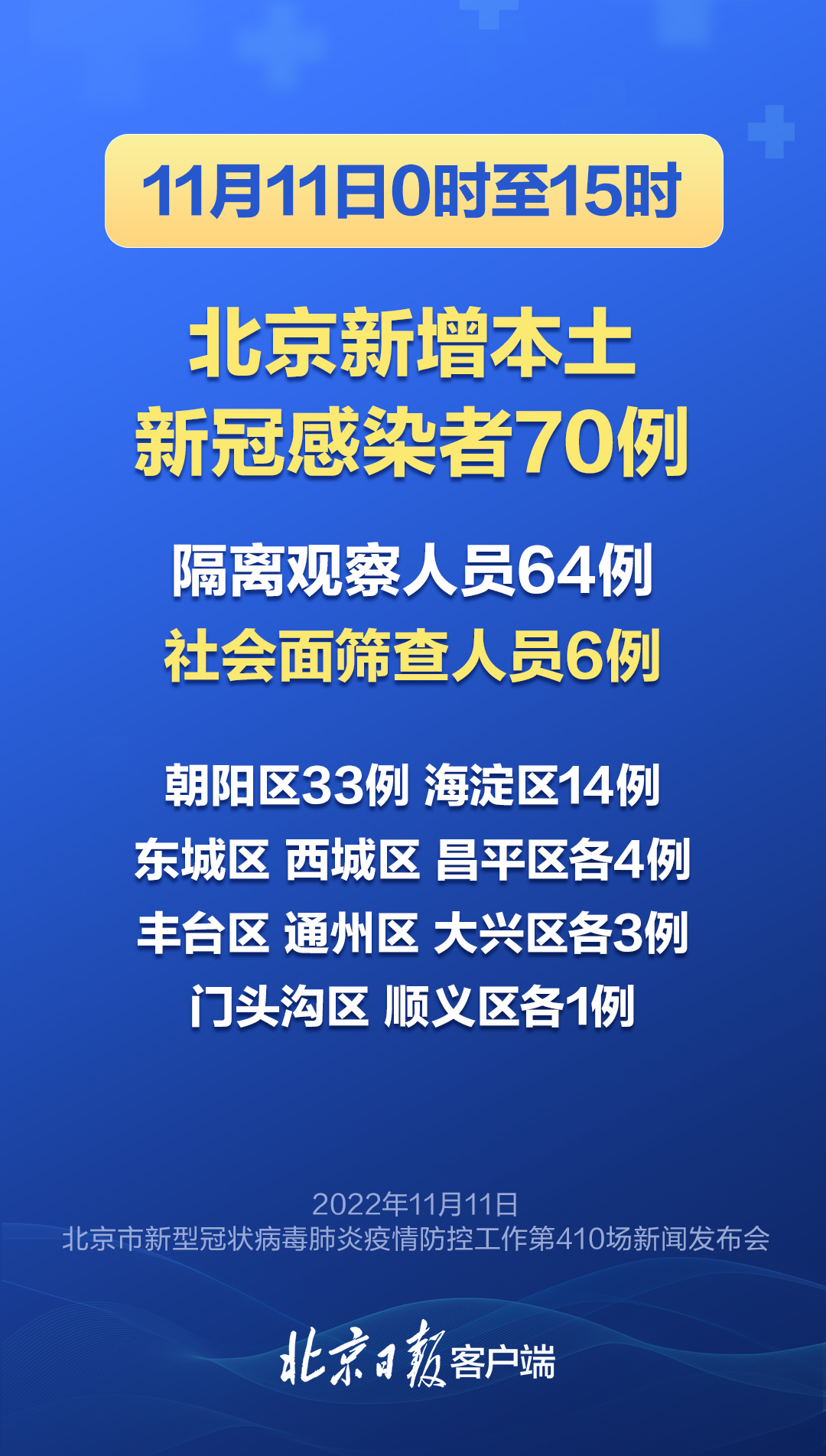 新发地同一层楼102例确诊︰(新发地新闻)-第3张图片