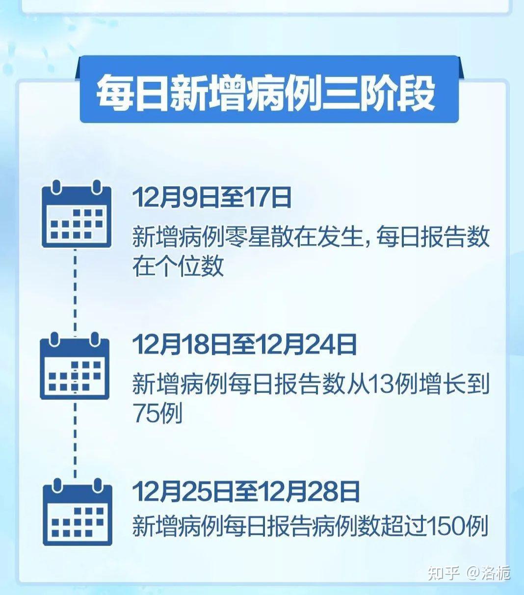 新疆新增2例确诊6例无症状︰(一亩桃树能产多少桃胶)-第2张图片