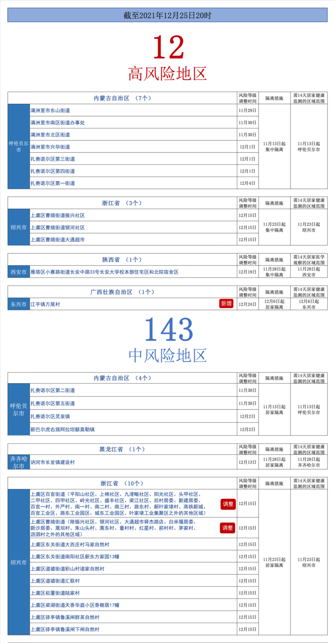 “31省增14例境外输入” 31省区市境外输入病例？-第3张图片