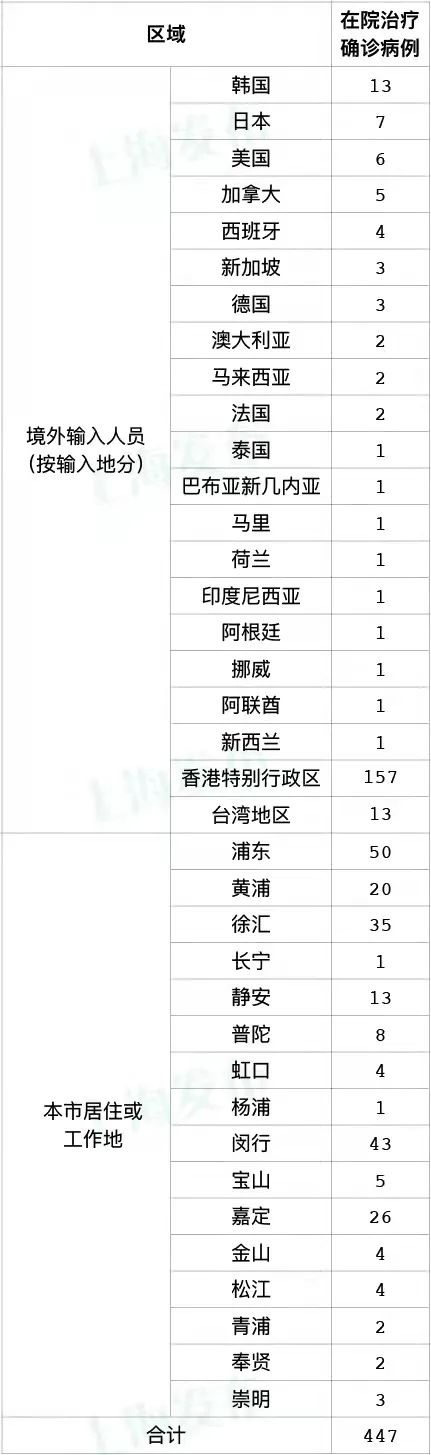 【黑龙江新增确诊病例/黑龙江新增确诊病例最新消息】-第2张图片