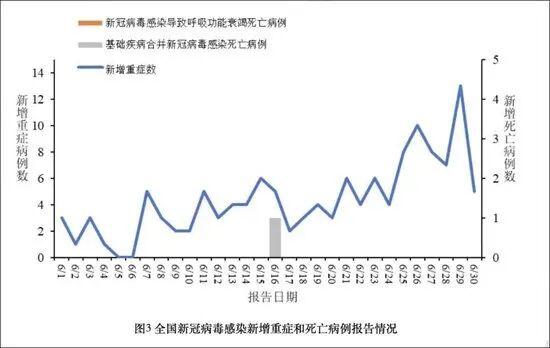 【全国疫情最新报道/全国疫情最新消息新增汇总】-第1张图片