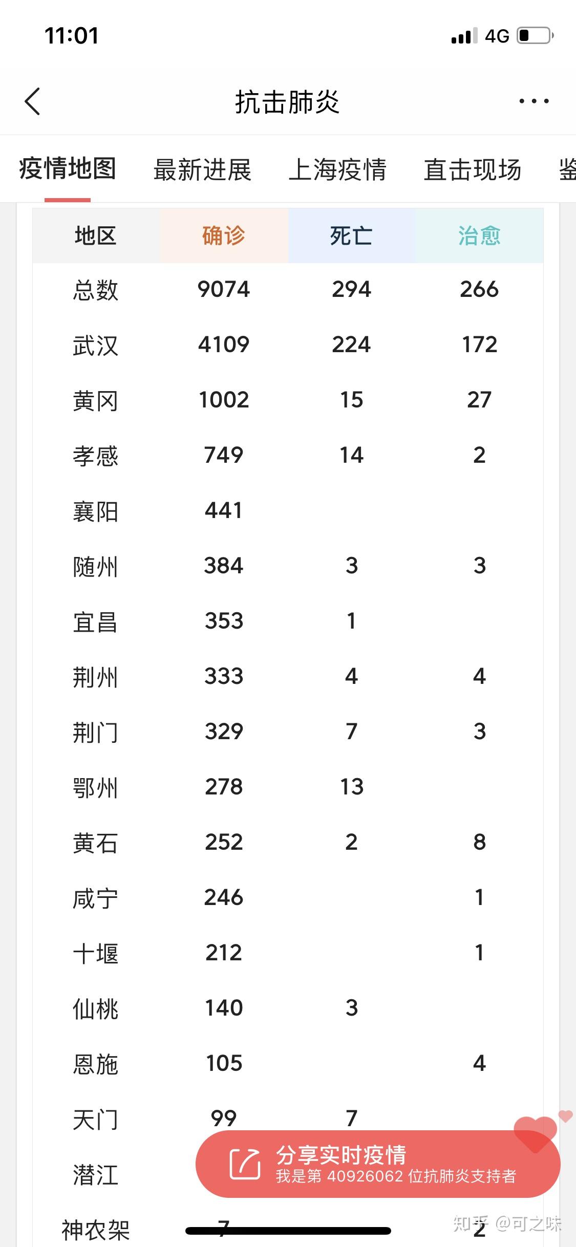 【全国新冠疫情最新数据/6月全国新冠疫情最新数据】-第2张图片