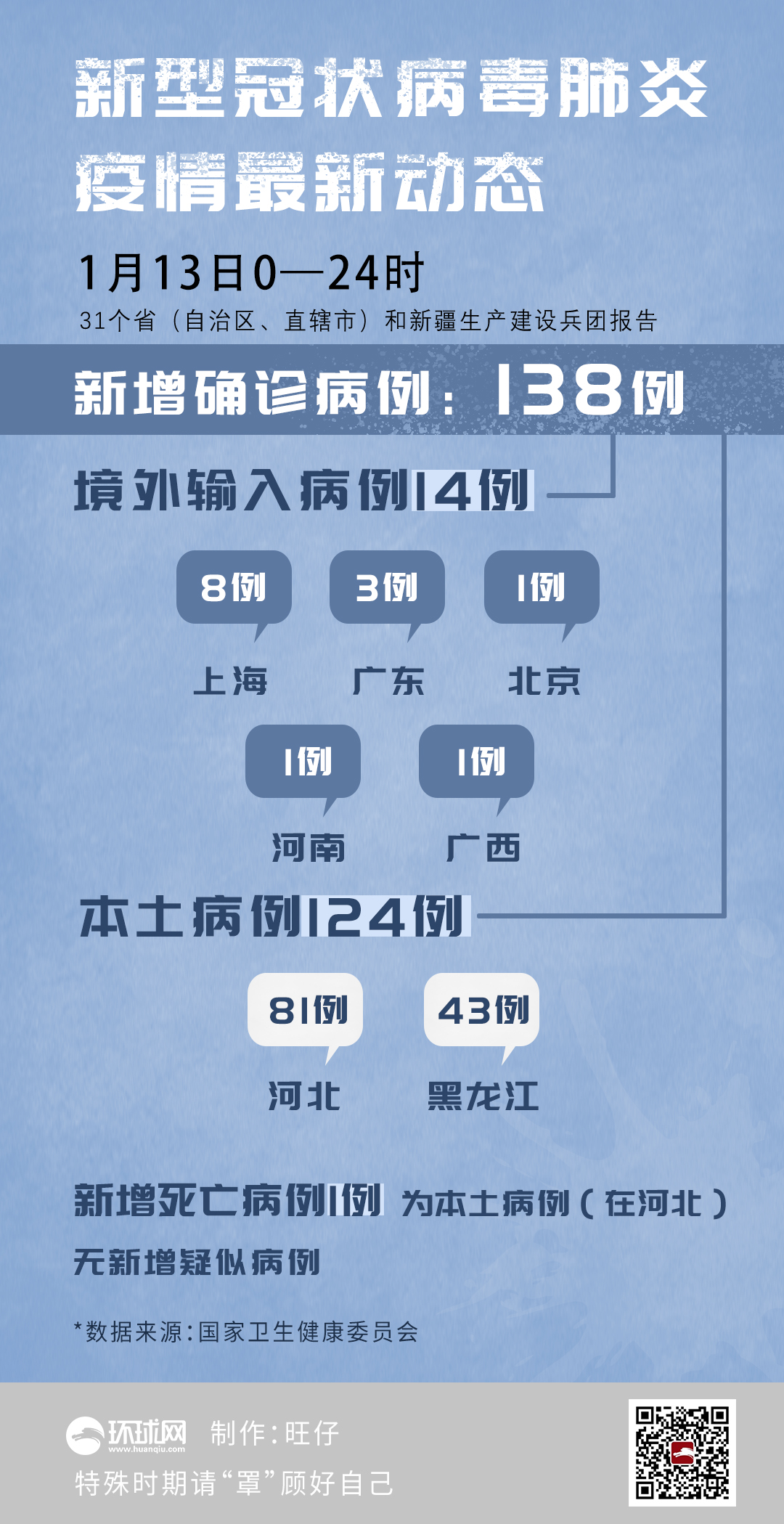 【河南昨日增13例本土/河南出现一例】-第2张图片