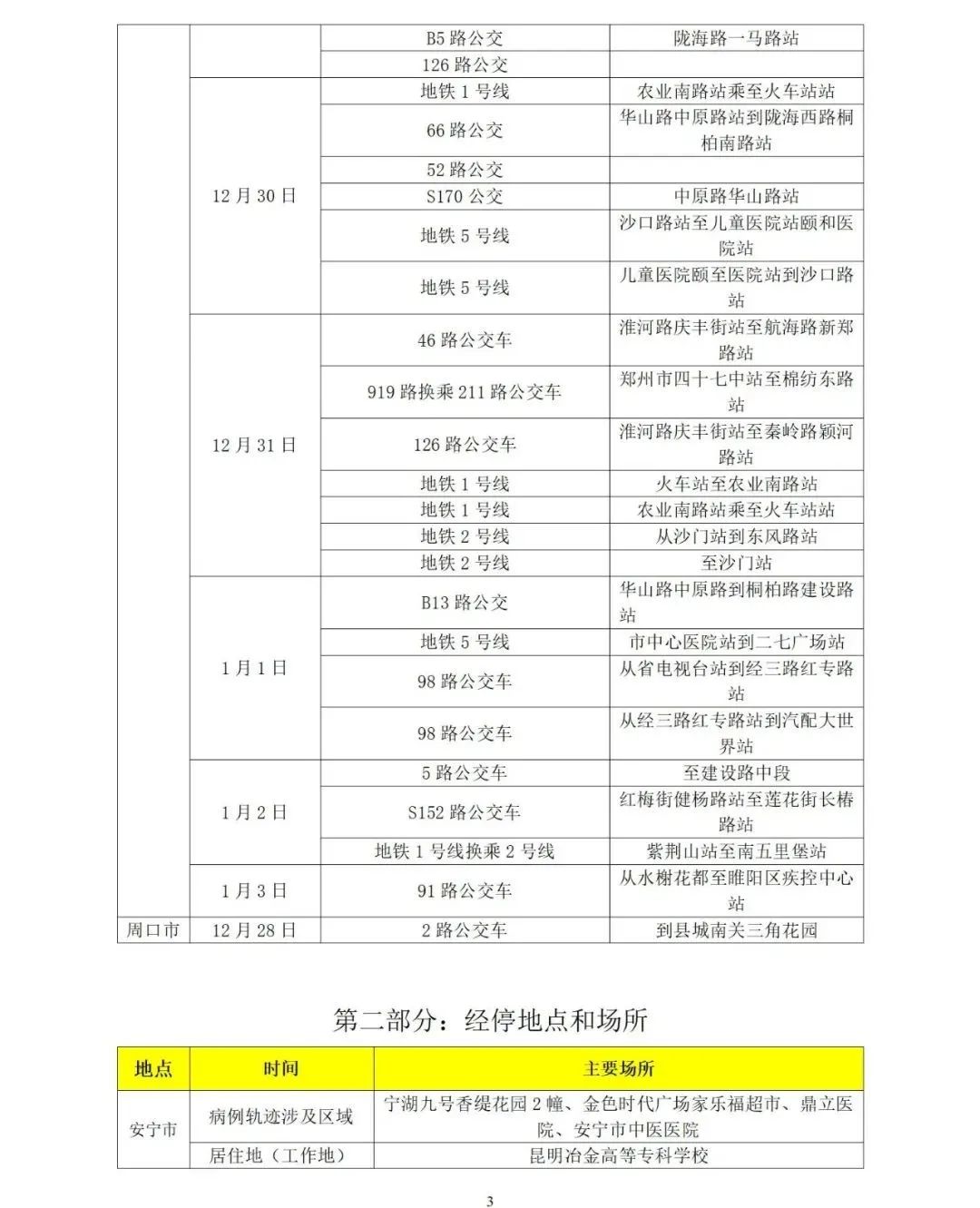山东实时疫情通报〃山东最新消息-第3张图片