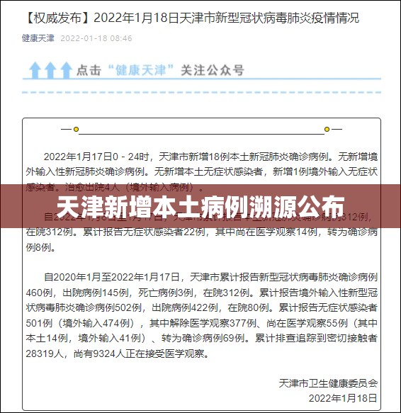 31省区市新增确诊2例本土1例,31省区市新增本土确诊79例-第1张图片