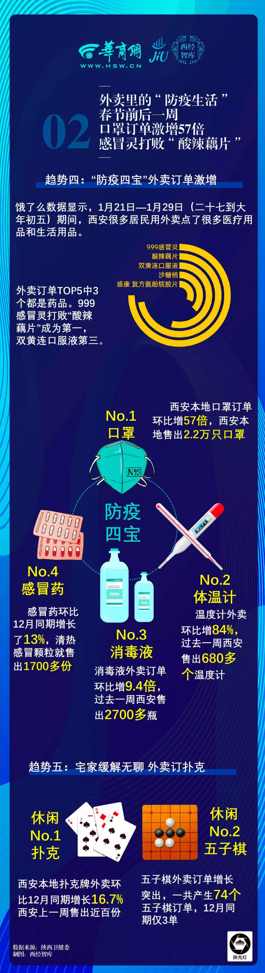 西安新冠,西安新冠疫情时间段-第3张图片