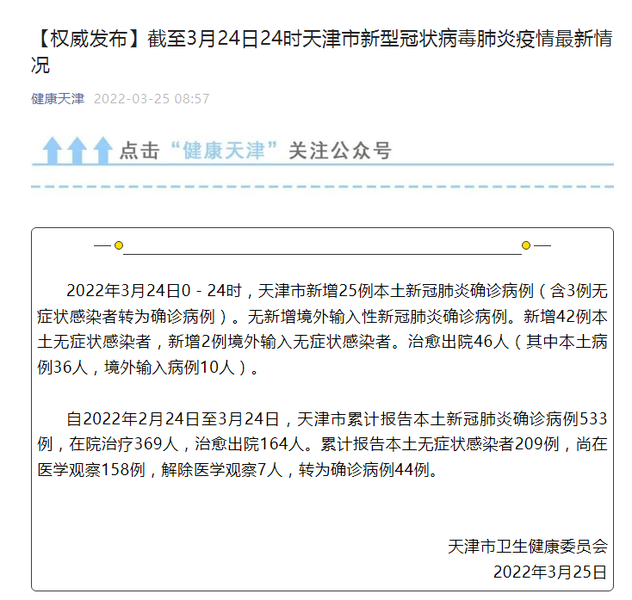 31省新增本土确诊42例:河北40例〃河北新冠病毒最新消息今天-第1张图片