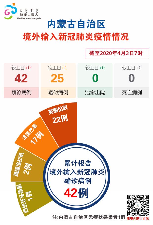 31省新增本土确诊42例:河北40例〃河北新冠病毒最新消息今天-第2张图片