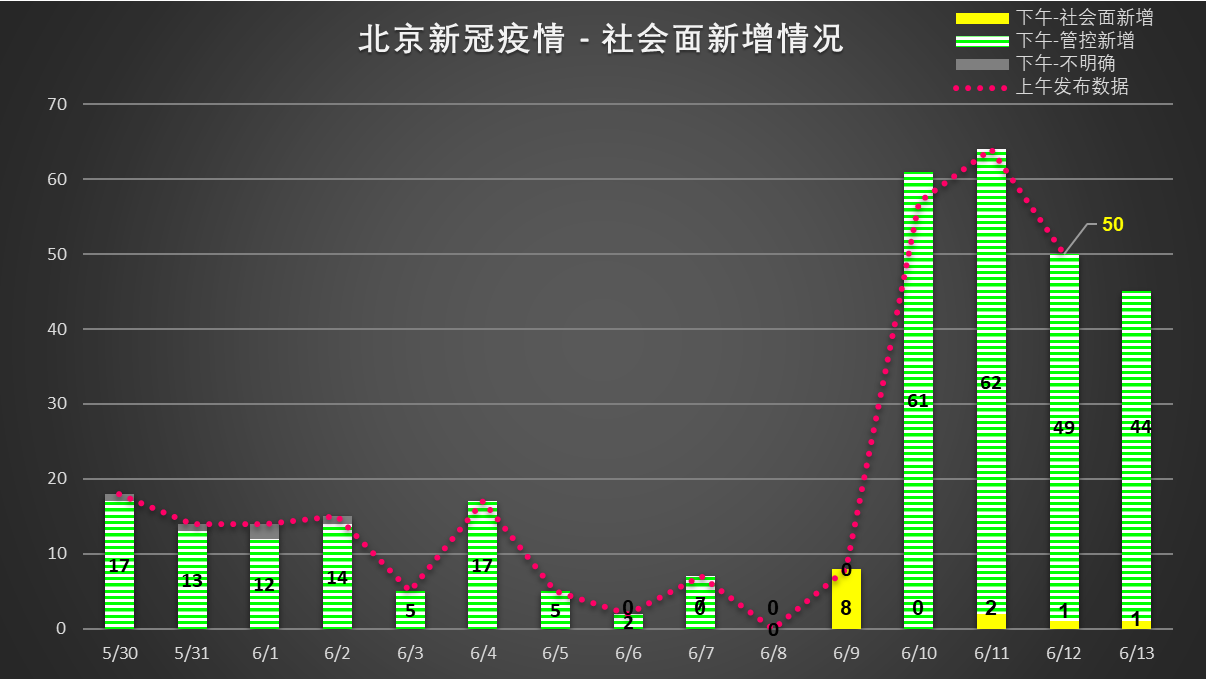 青岛新增12例本土︰(青岛新冠病毒最新情况今天)-第3张图片