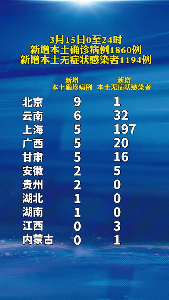石家庄今日新增确诊病例26例︰(石家庄今日新增确诊病例26例是哪里的)-第2张图片