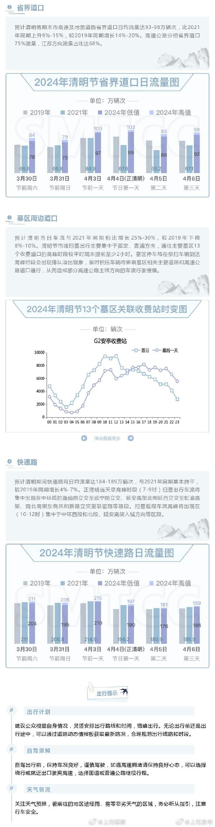 清明节高速免费通行时间,清明节高速公路免费的具体时间-第3张图片
