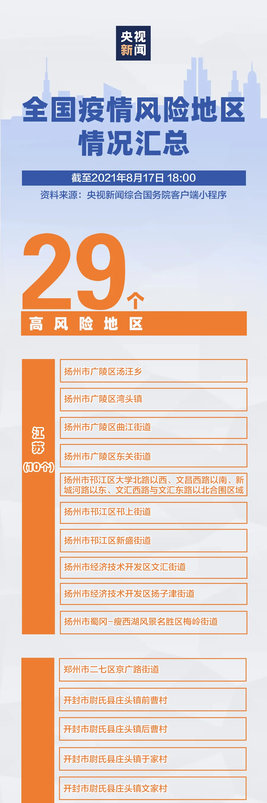 “中高风险地区名单” 高风险中风险地区名单官方？-第3张图片