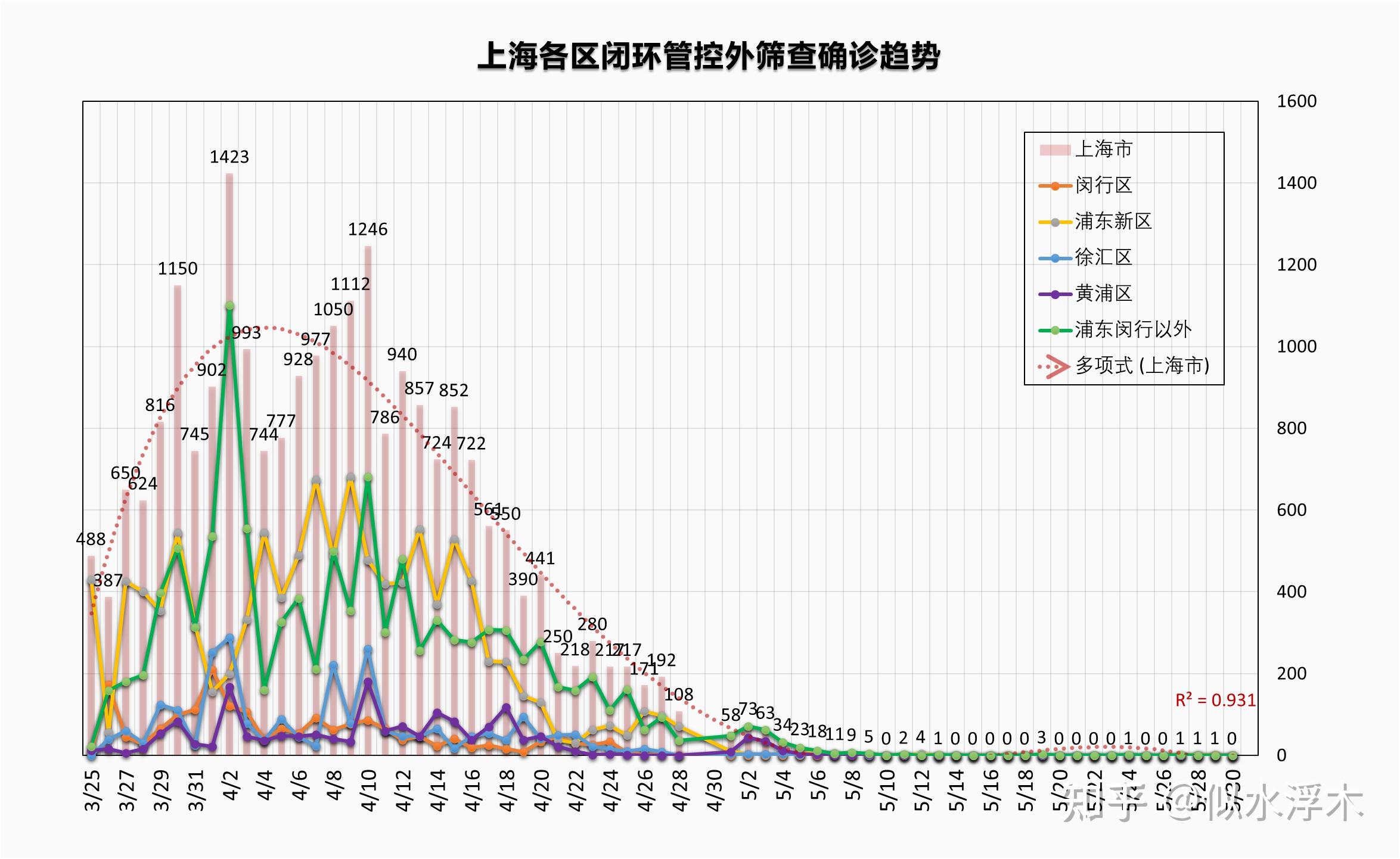广州新增22例感染者.广州新增22例感染者,全市中小学校暂停线下教学-第3张图片