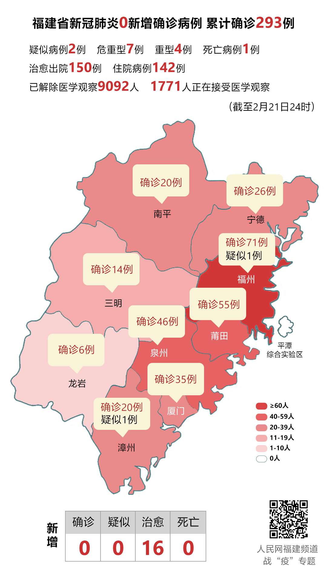 31省新增本土确诊52例︰(31省区市新增本土确诊30例)-第2张图片