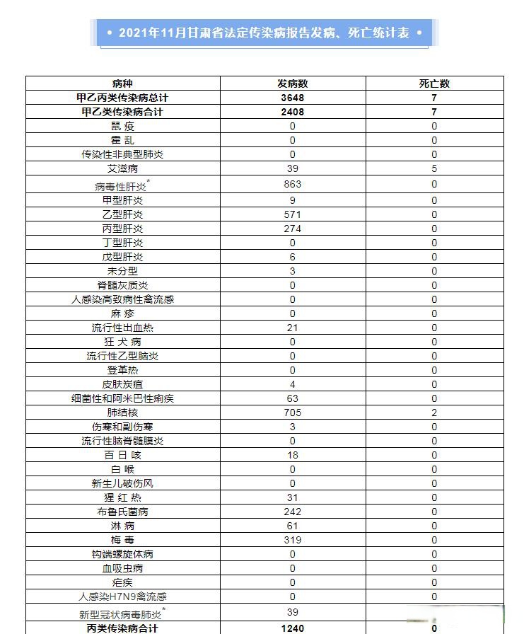 黑龙江最新疫情公布,黑龙江传染病疫情实时发布-第2张图片