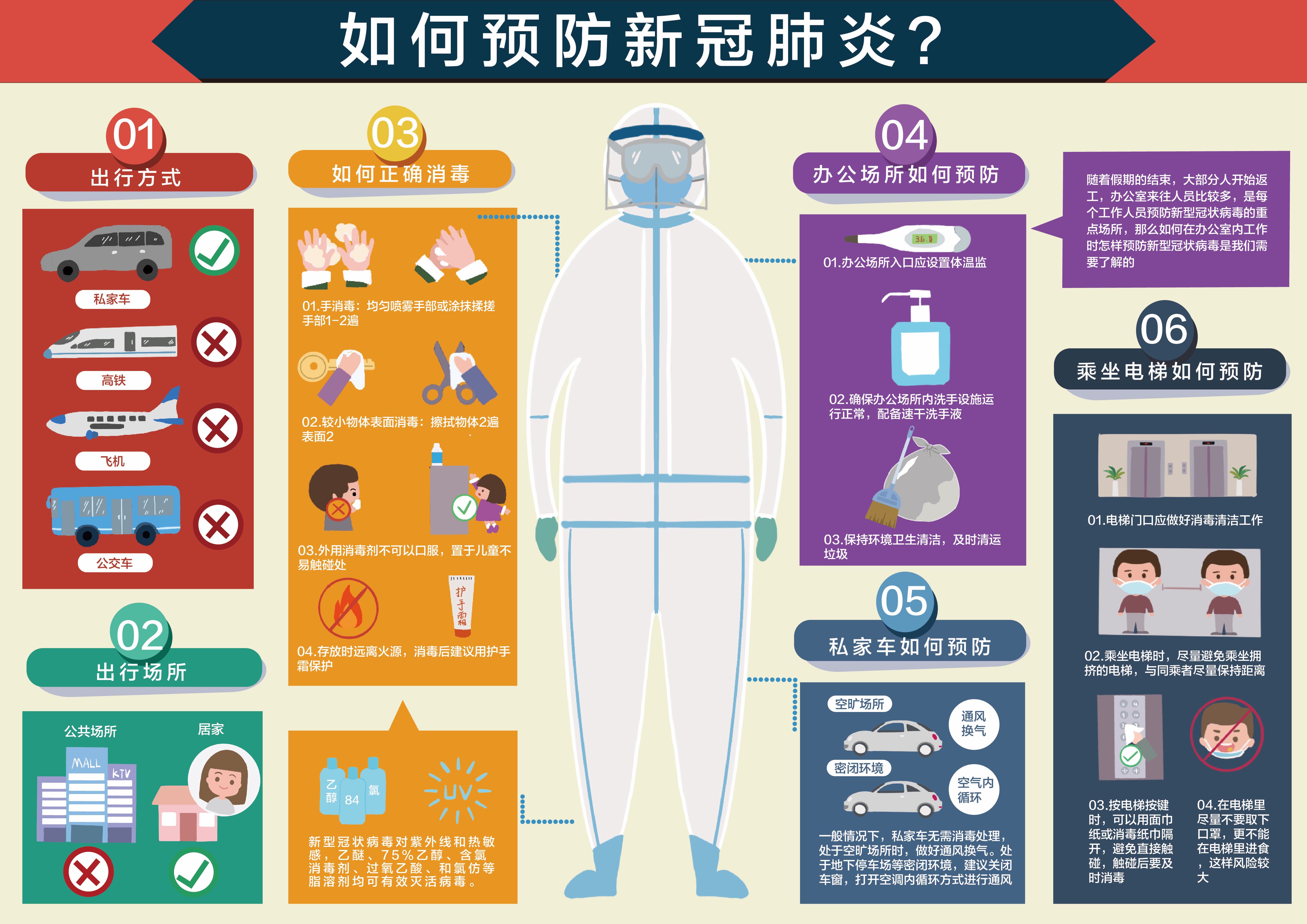「西安新型冠状病毒」〃西安新冠最新进展-第1张图片