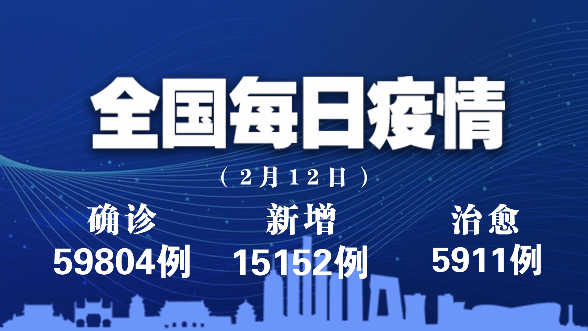 31省昨增确诊1500例.31省新增22例确诊 本土16例-第2张图片