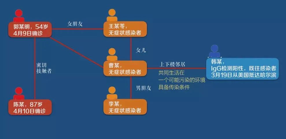 「本土再次发生聚集性疫情」〃聚集性疫情定义-第2张图片
