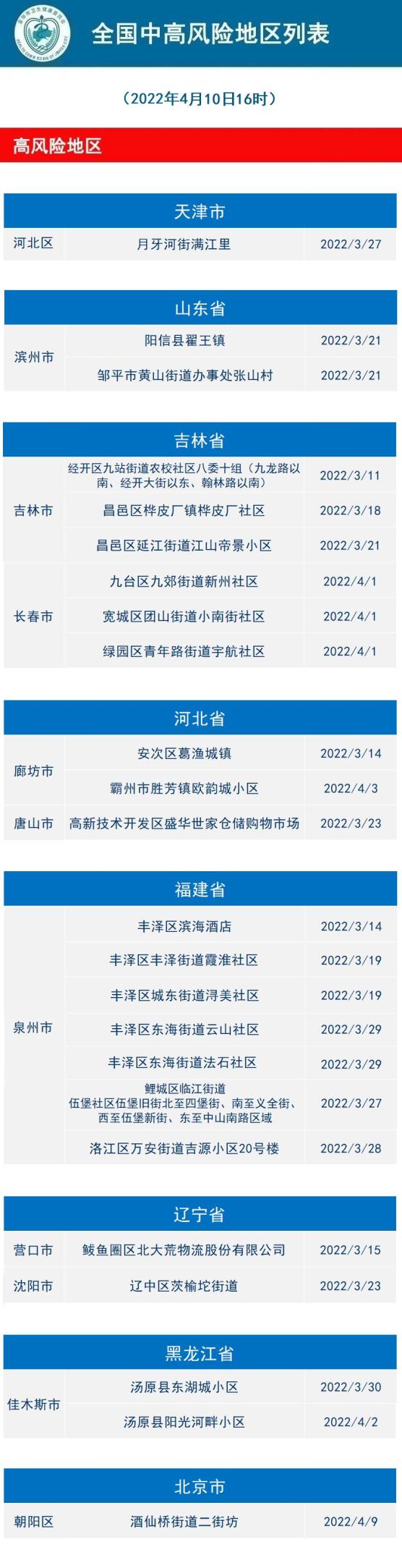 天津新冠疫情最新数据〃天津疫情最新通报-第2张图片