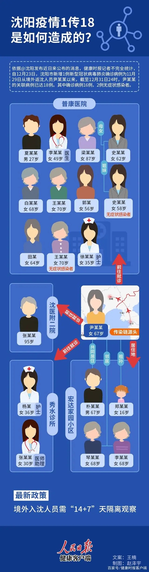 沈阳疫情的最新情况,沈阳疫情发布-第1张图片