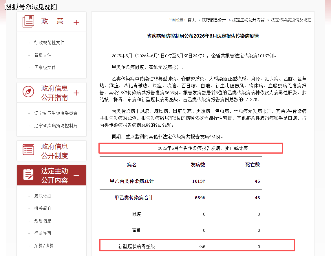 沈阳疫情的最新情况,沈阳疫情发布-第2张图片