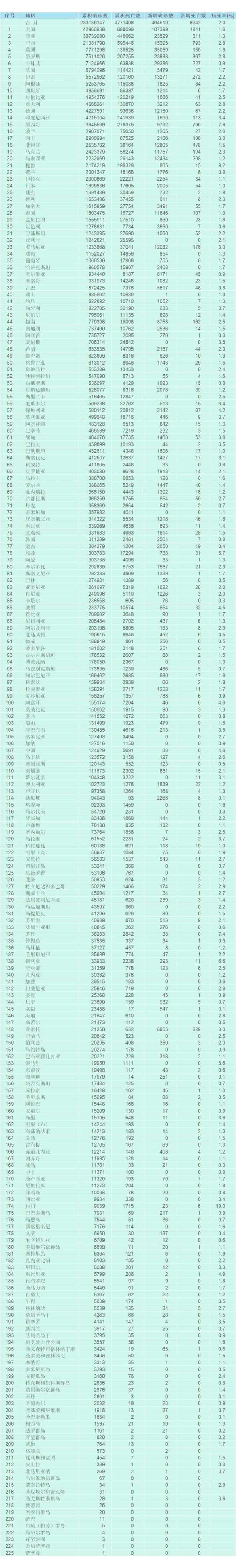 「31省新增本土48例」〃31省市新增本土314 1359-第1张图片
