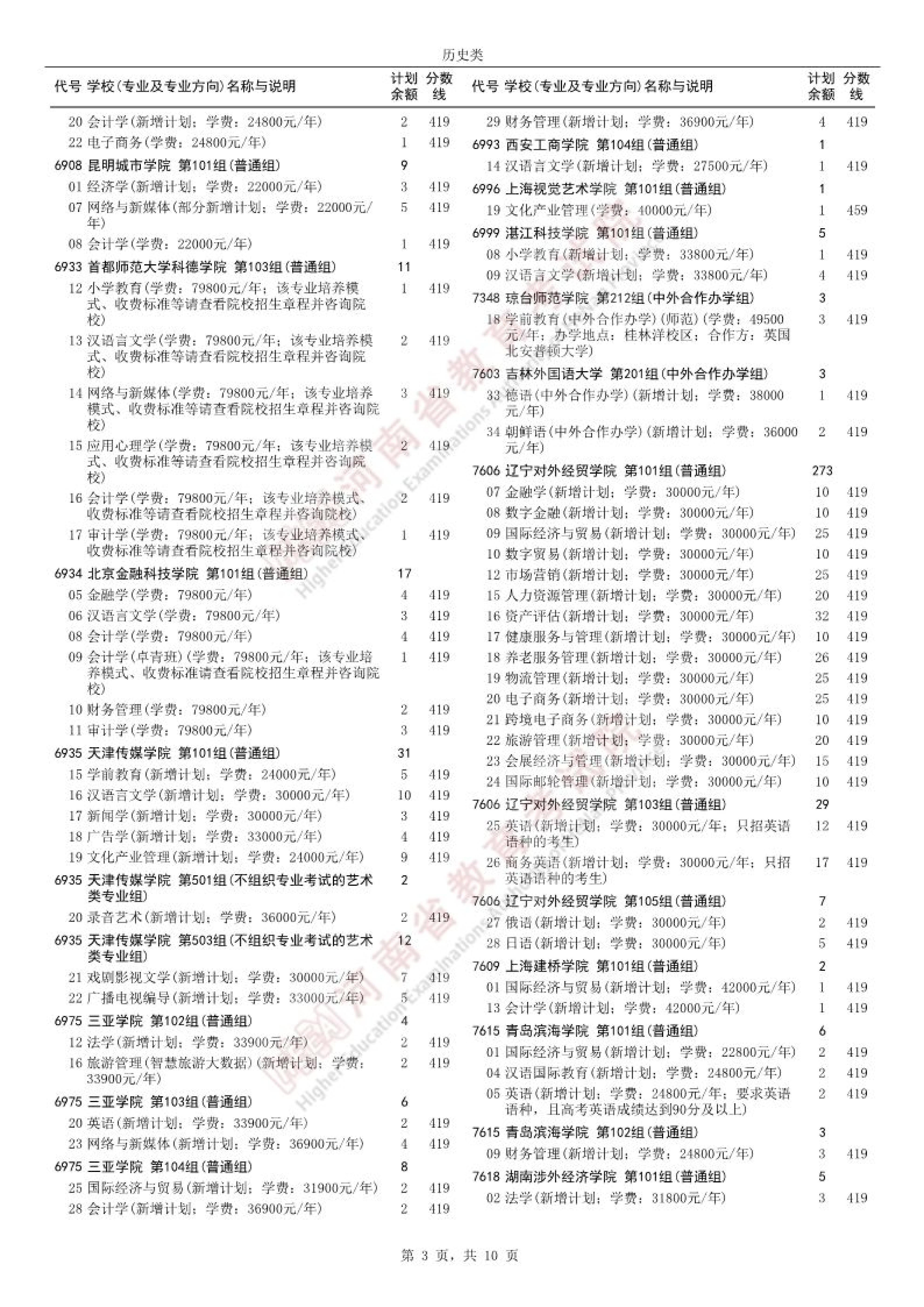 河南新增-河南新增本科2026有哪些-第3张图片