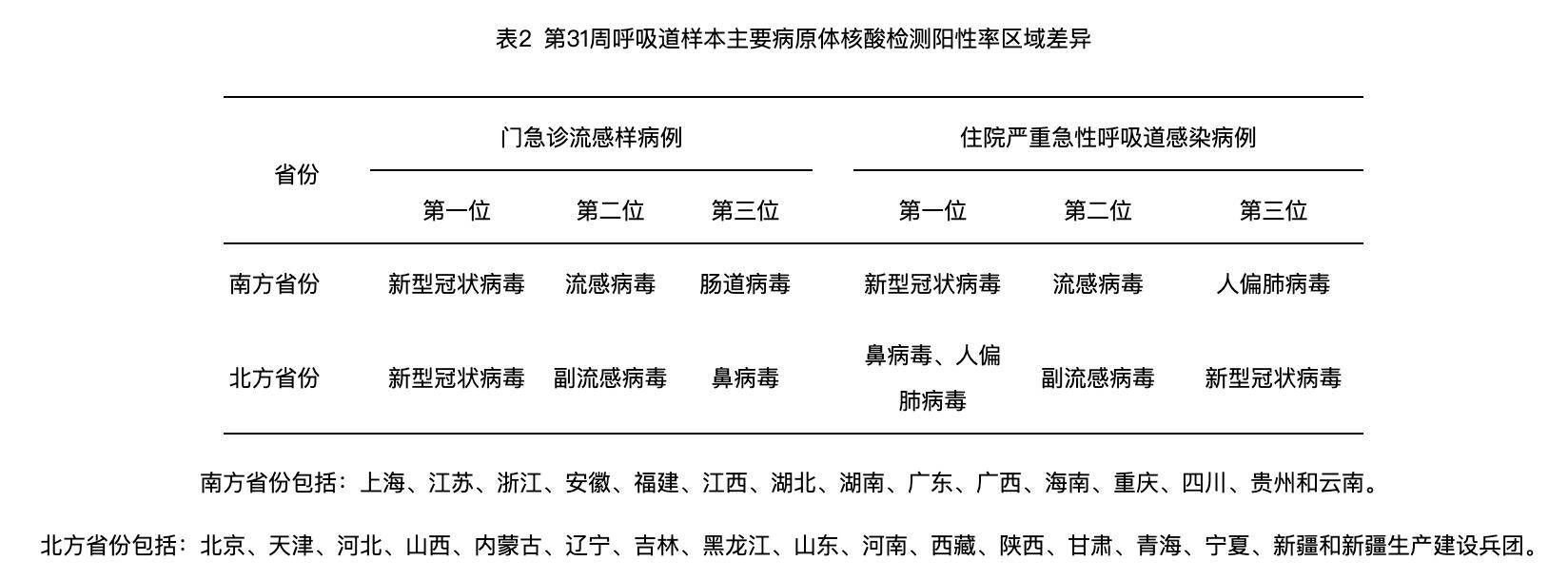 广东疫情最新数据消息〃广东疫情最新消息2026年-第1张图片
