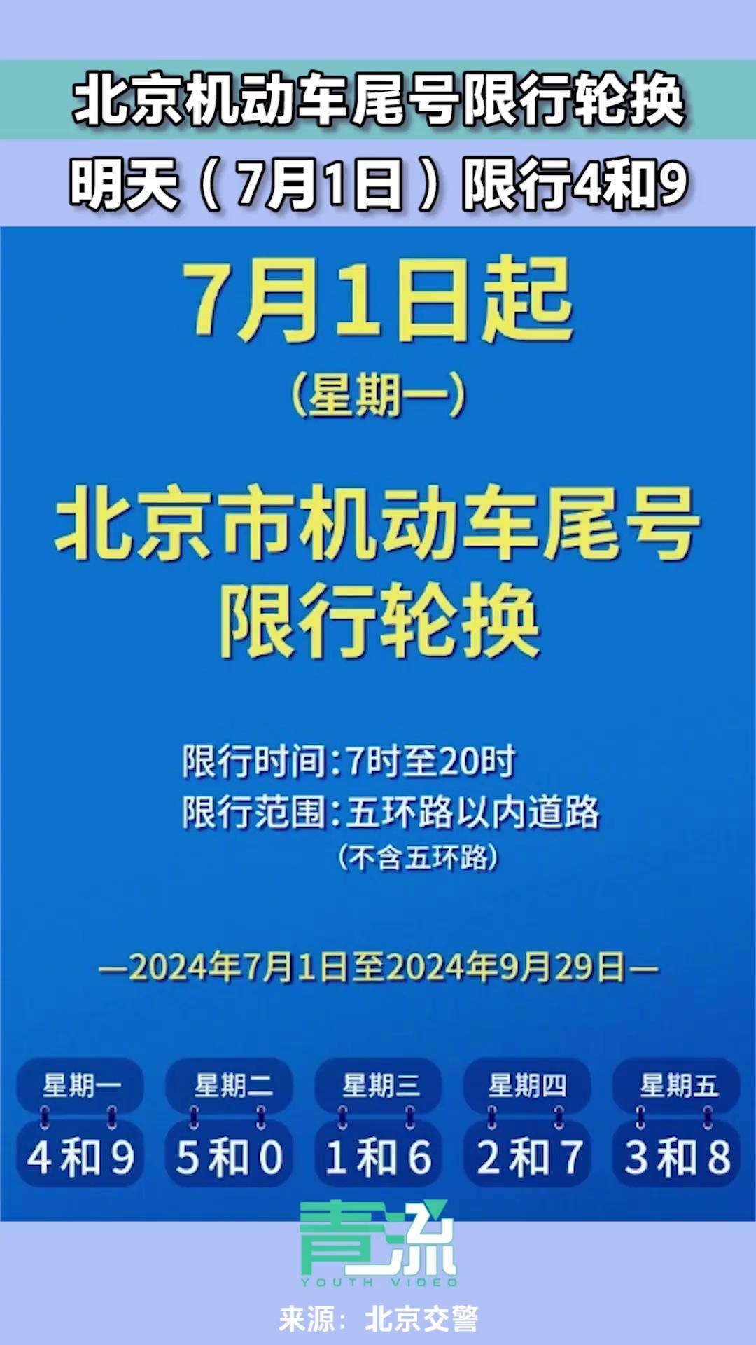 北京限行尾号2022年5月份,北京限行车辆尾号是多少号-第2张图片