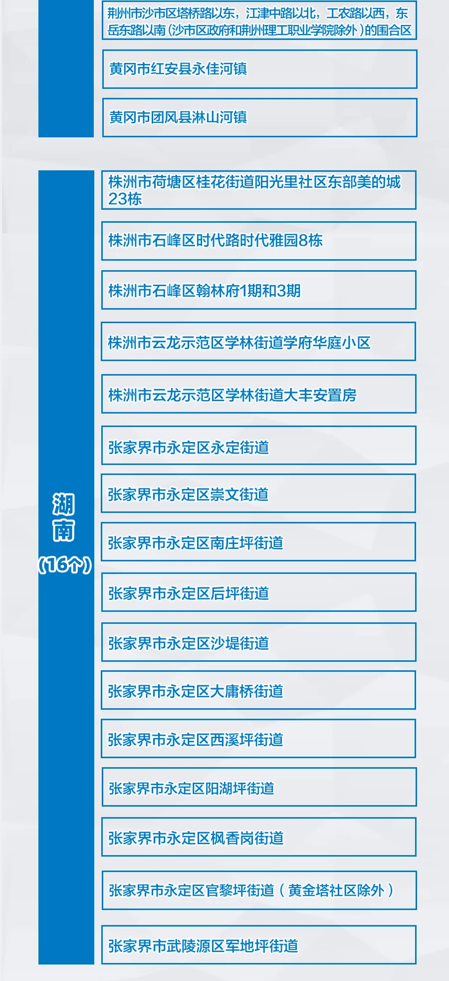 “上海属于疫情什么风险地区” 上海2个区域划为疫情中风险区？-第2张图片