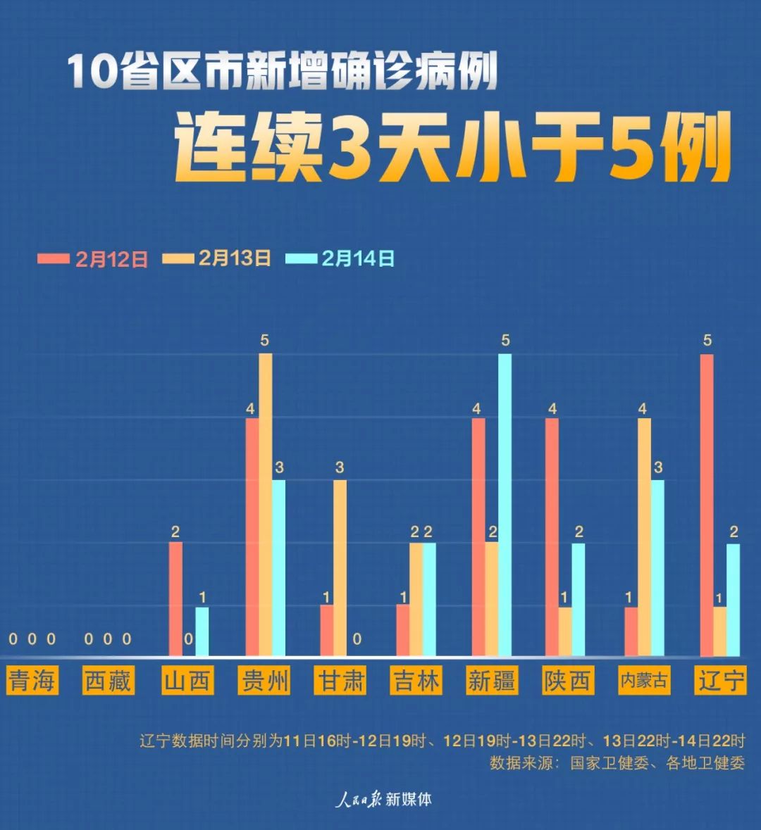 31省份新增11例-31省份新增11例本土1例-第2张图片