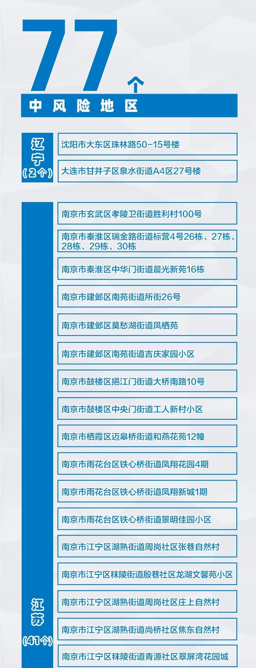 中高风险地区最新名单〃中高风险是什么意思-第3张图片