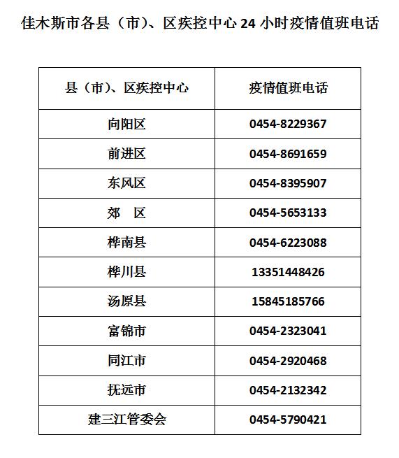 “黑龙江最新疫情最新消息	” 黑龙江最新新闻？-第2张图片