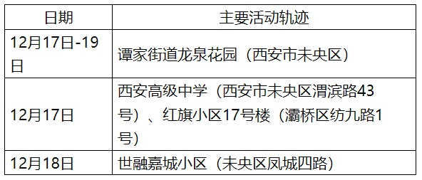 西安疫情最新结果.西安最新疫情最新数据今天-第1张图片