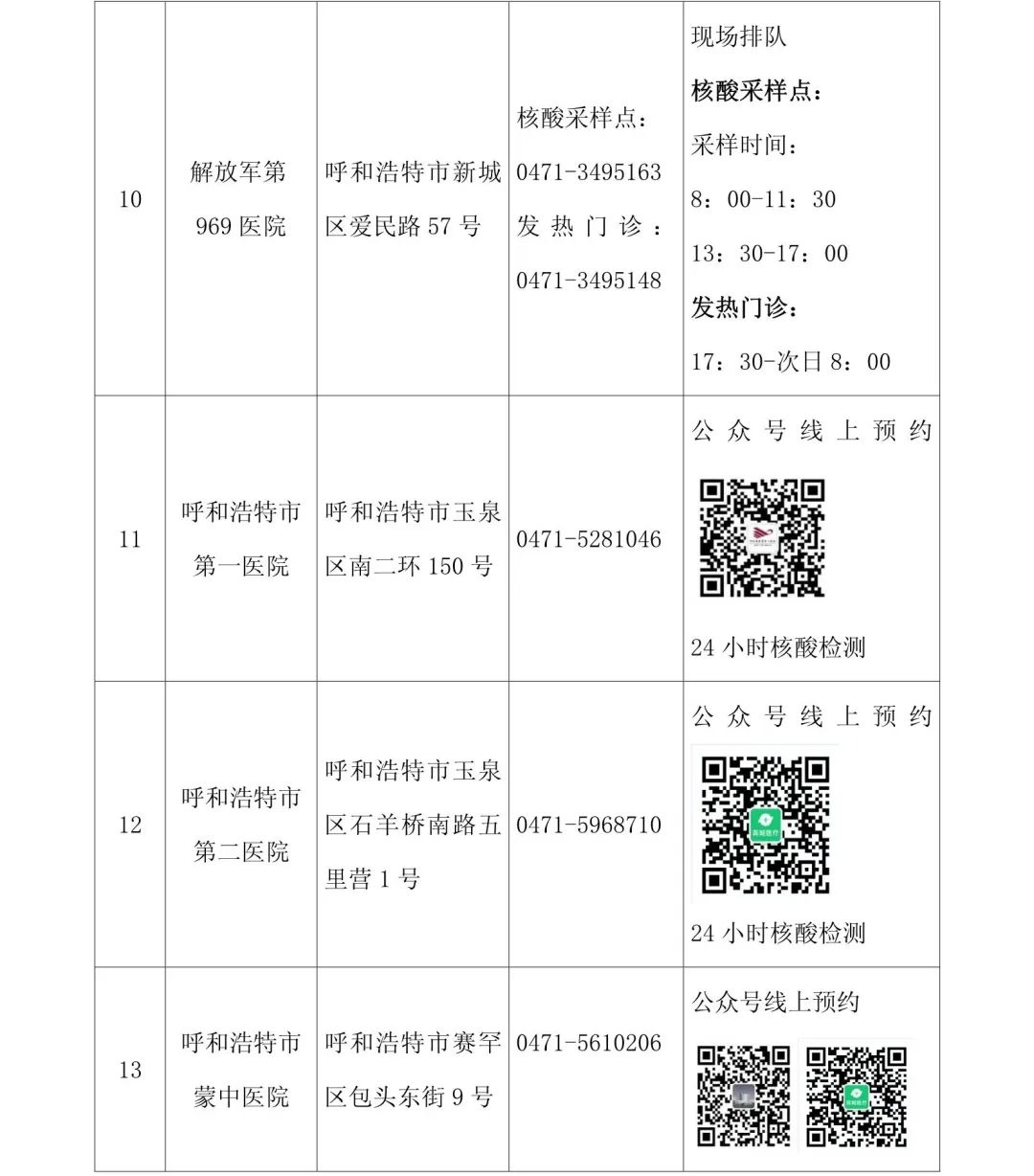 【内蒙古最新疫情最新消息/内蒙古病毒疫情】-第2张图片