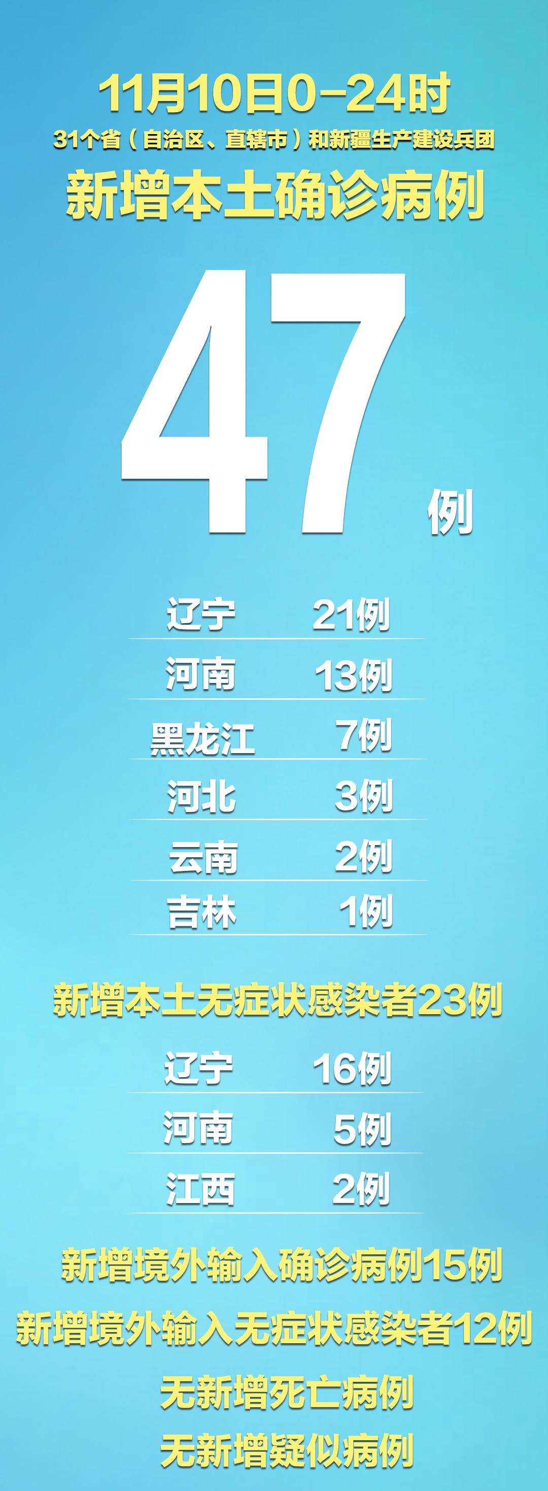 “31省新增确诊33例” 31省新增确诊33例广东？-第2张图片